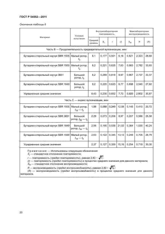 ГОСТ Р 54552-2011