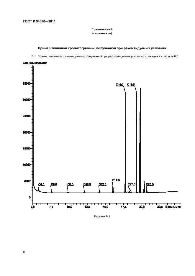 ГОСТ Р 54686-2011