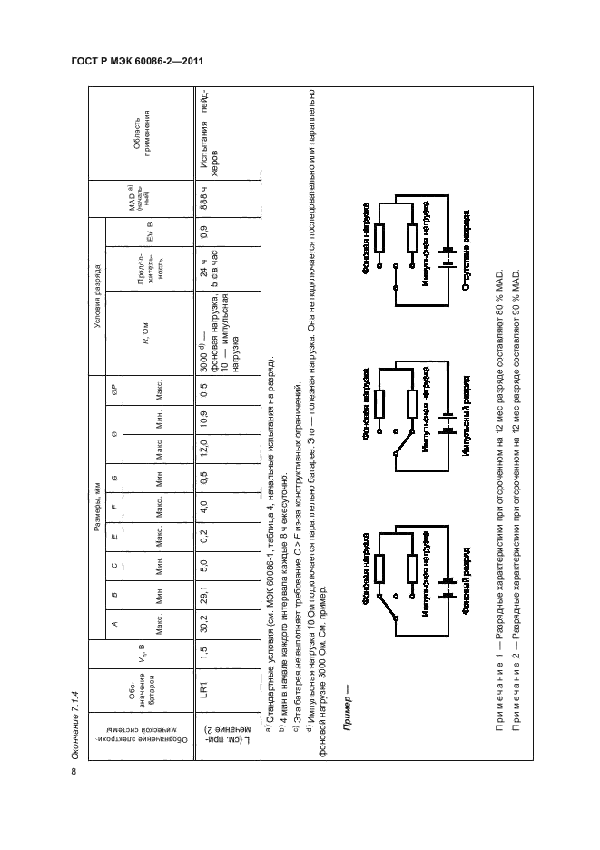 ГОСТ Р МЭК 60086-2-2011