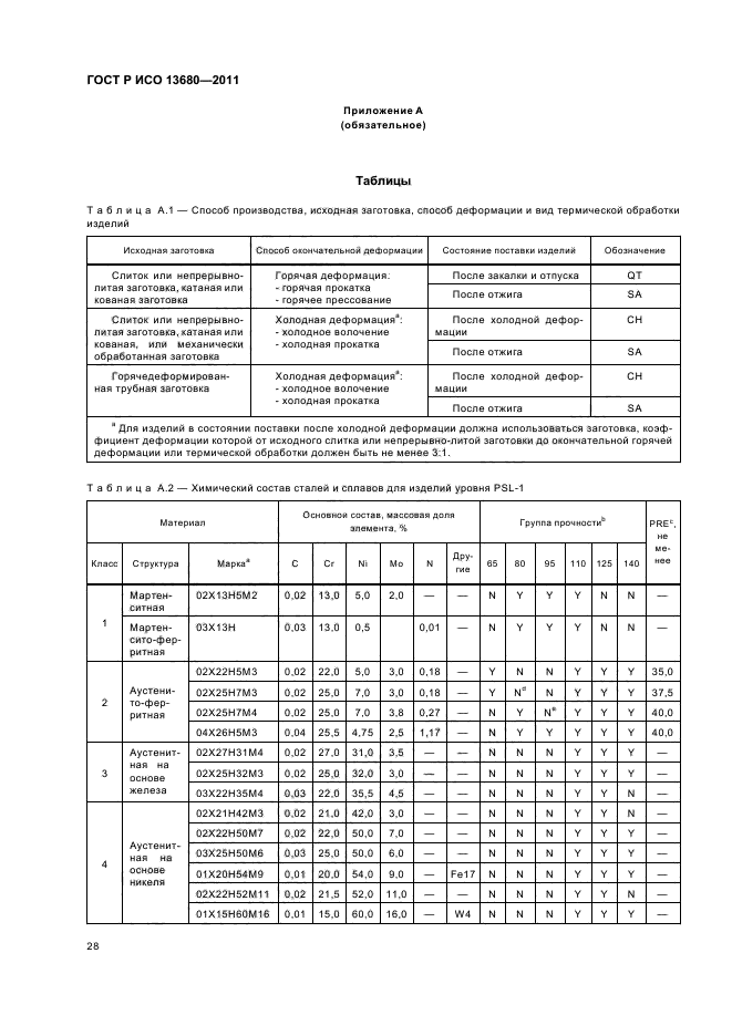 ГОСТ Р ИСО 13680-2011