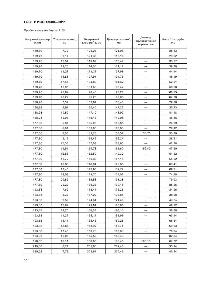 ГОСТ Р ИСО 13680-2011