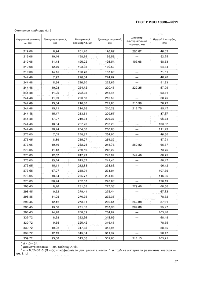 ГОСТ Р ИСО 13680-2011