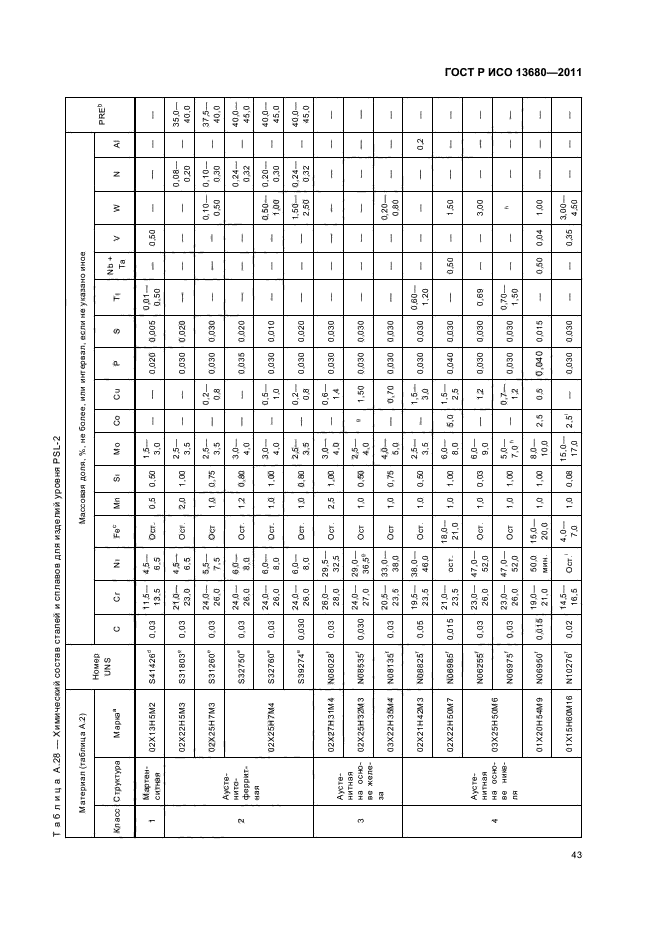 ГОСТ Р ИСО 13680-2011