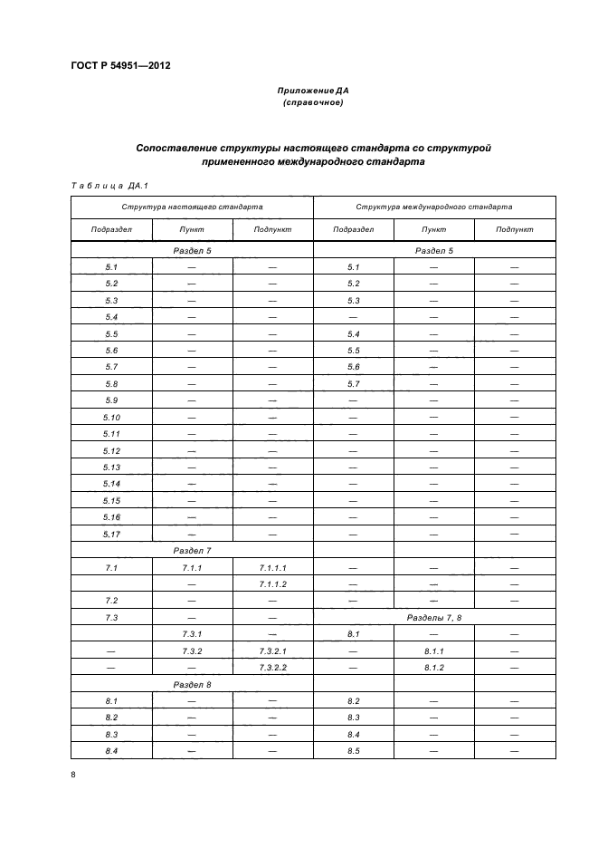 ГОСТ Р 54951-2012