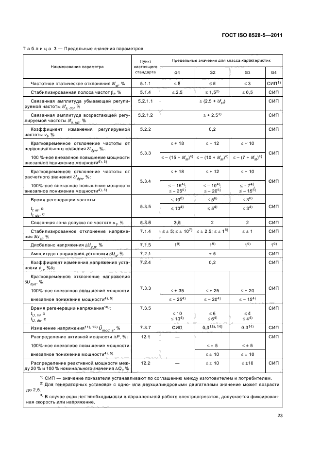 ГОСТ ISO 8528-5-2011