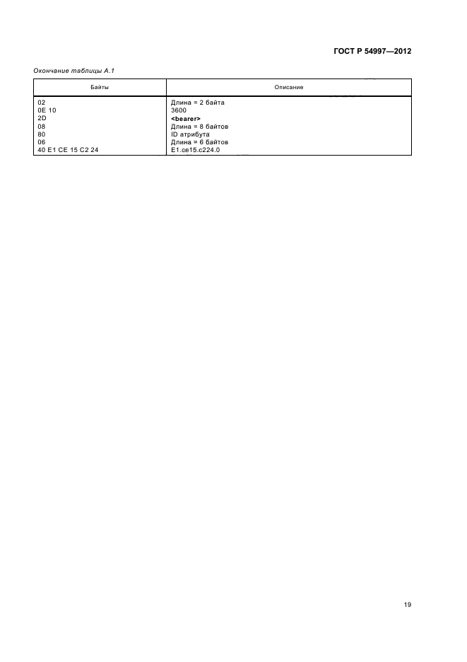 ГОСТ Р 54997-2012