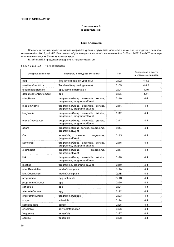 ГОСТ Р 54997-2012