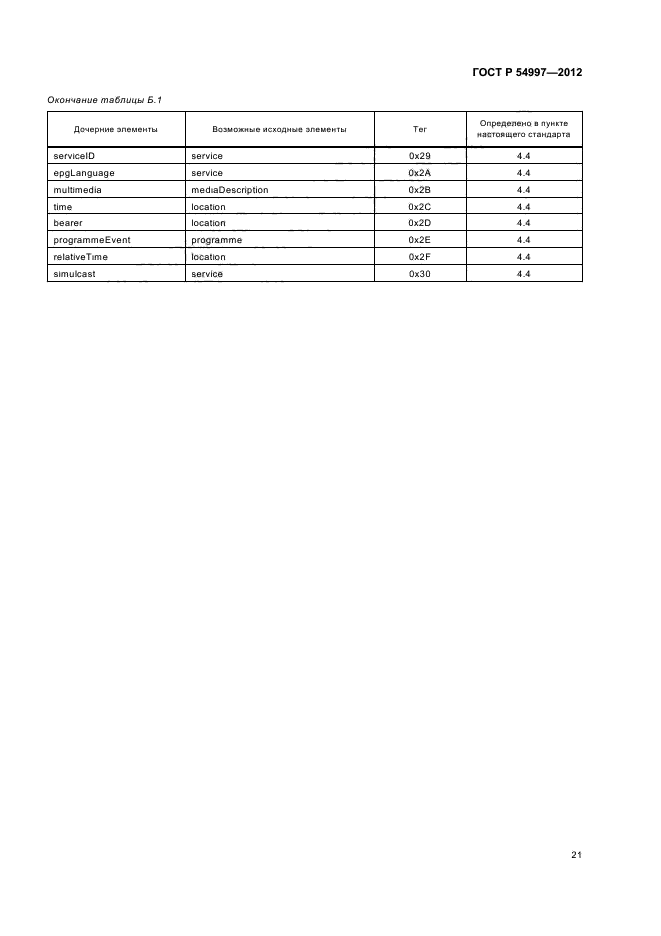 ГОСТ Р 54997-2012