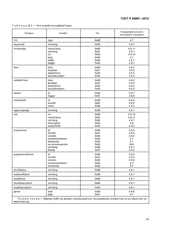 ГОСТ Р 54997-2012