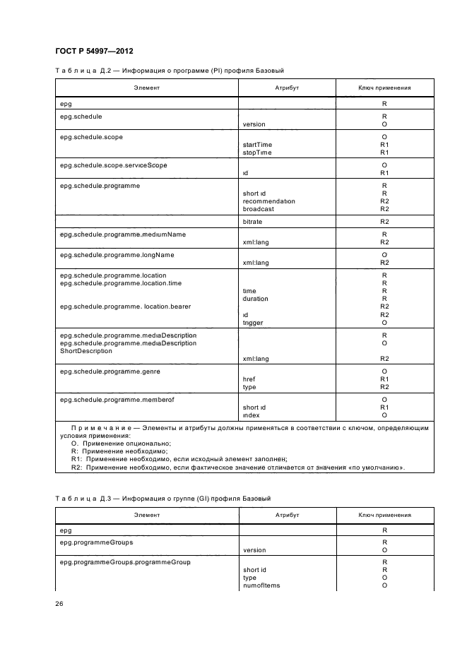 ГОСТ Р 54997-2012