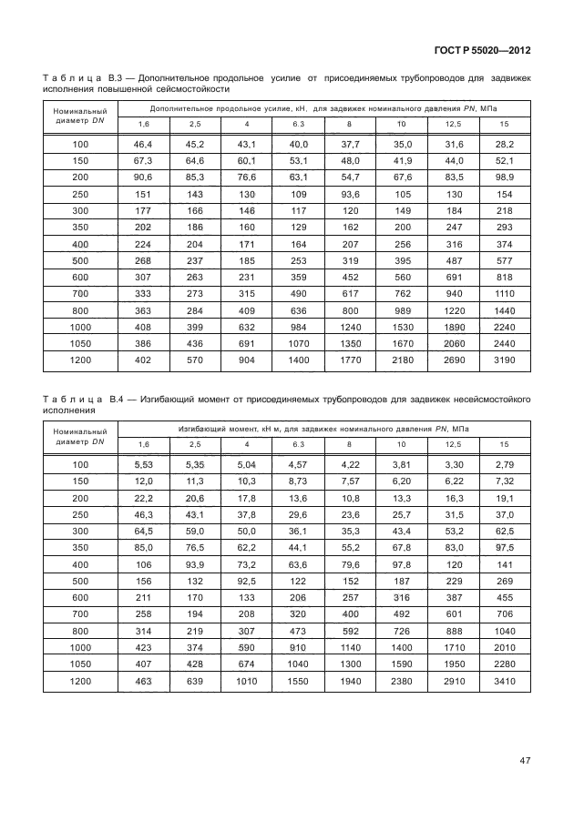 ГОСТ Р 55020-2012