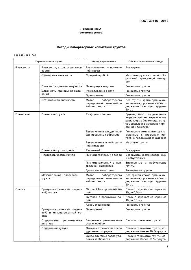 ГОСТ 30416-2012