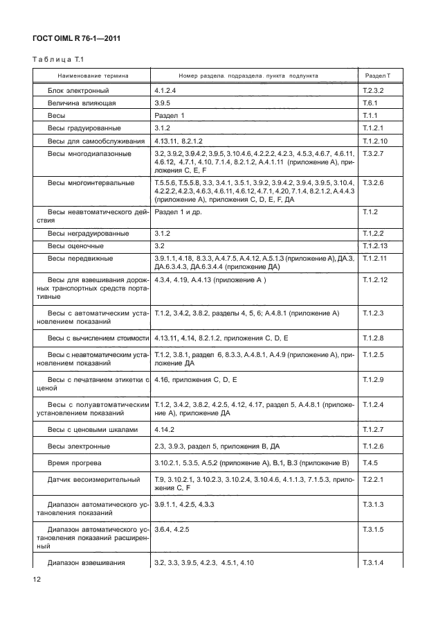 ГОСТ OIML R 76-1-2011