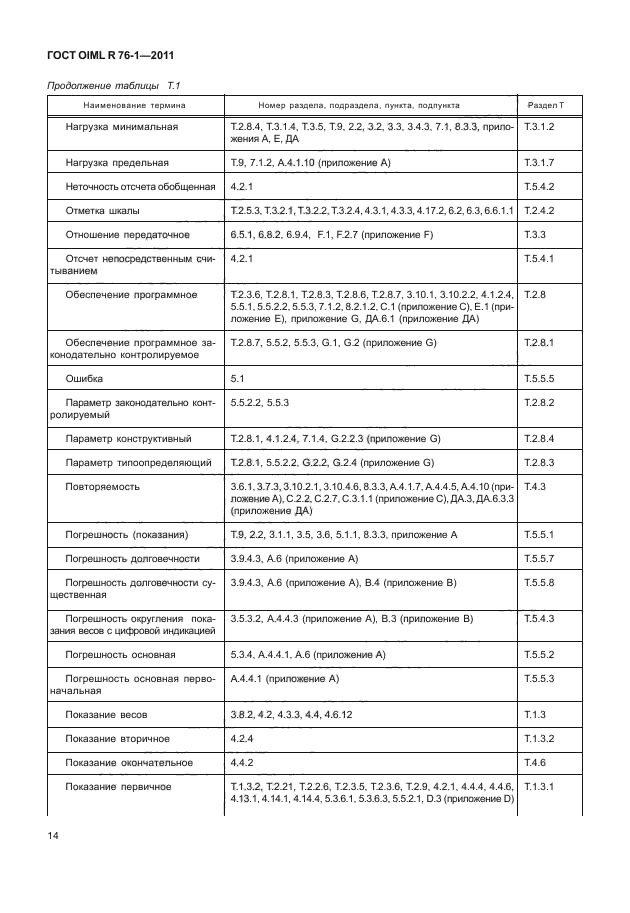 ГОСТ OIML R 76-1-2011