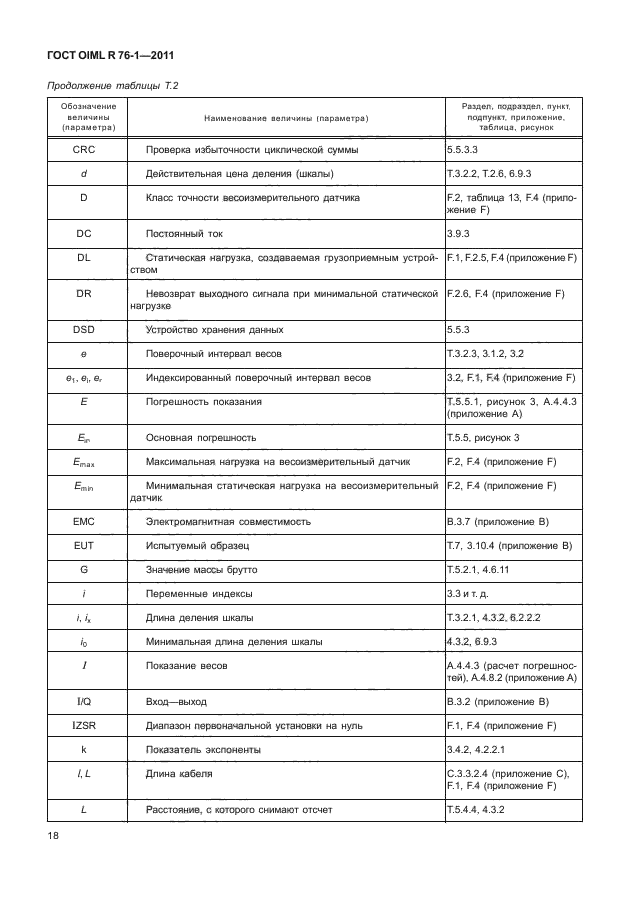 ГОСТ OIML R 76-1-2011