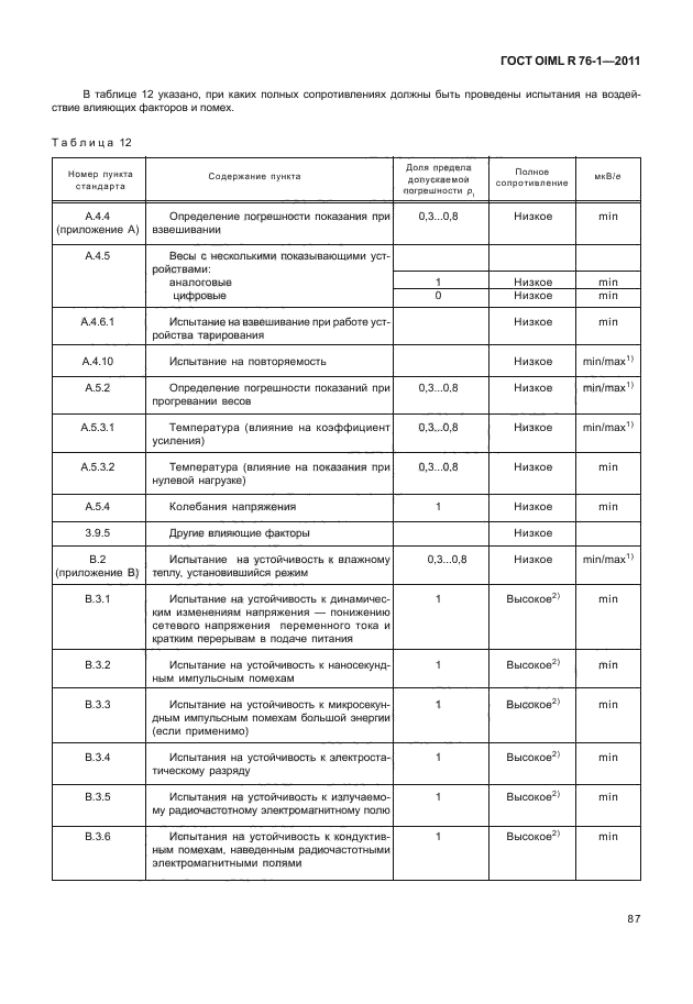 ГОСТ OIML R 76-1-2011