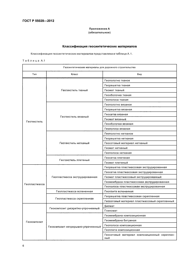 ГОСТ Р 55028-2012