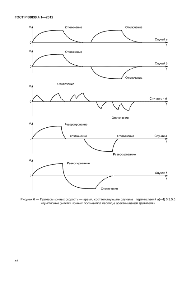 ГОСТ Р 50030.4.1-2012