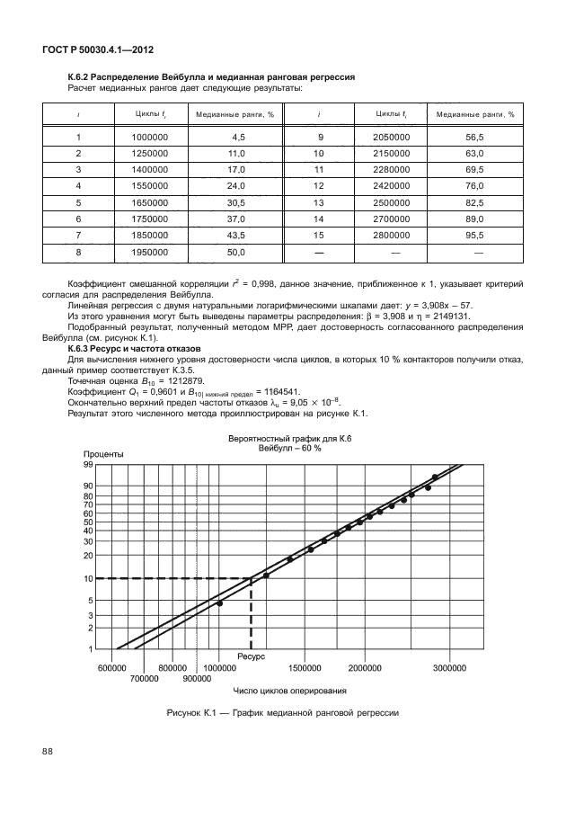 ГОСТ Р 50030.4.1-2012