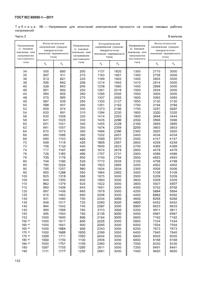 ГОСТ IEC 60950-1-2011