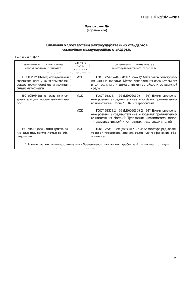 ГОСТ IEC 60950-1-2011