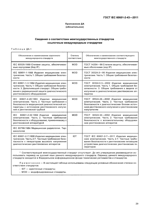 ГОСТ IEC 60601-2-43-2011