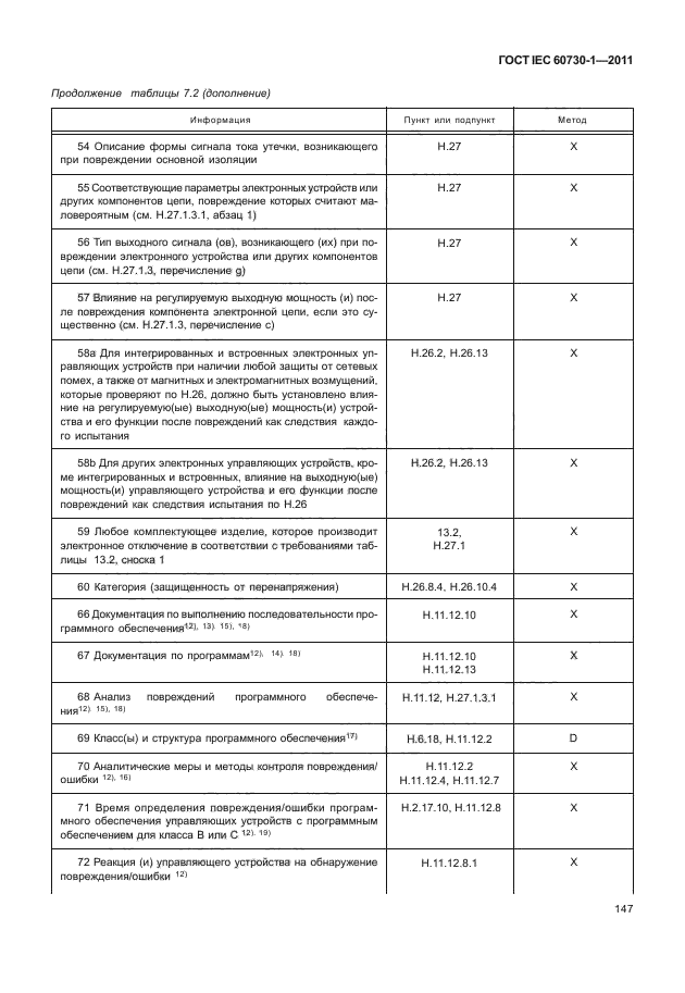 ГОСТ IEC 60730-1-2011