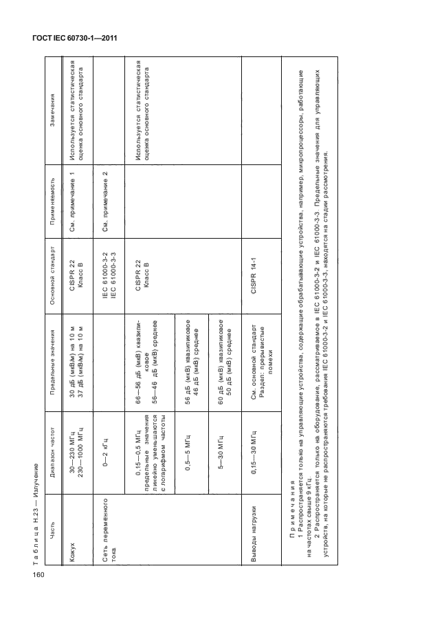 ГОСТ IEC 60730-1-2011