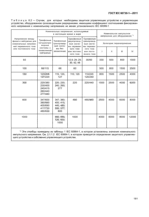 ГОСТ IEC 60730-1-2011