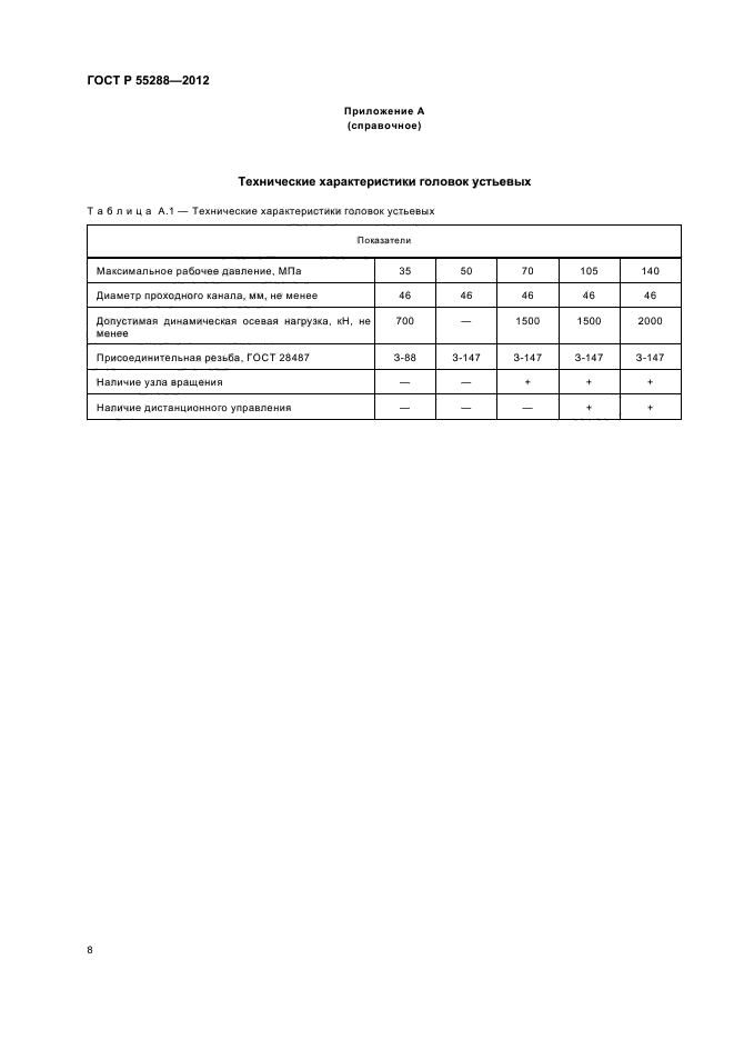 ГОСТ Р 55288-2012