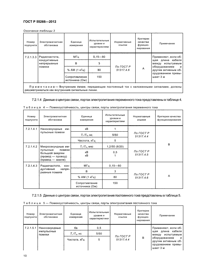 ГОСТ Р 55266-2012