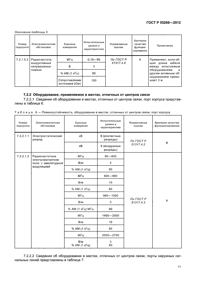 ГОСТ Р 55266-2012