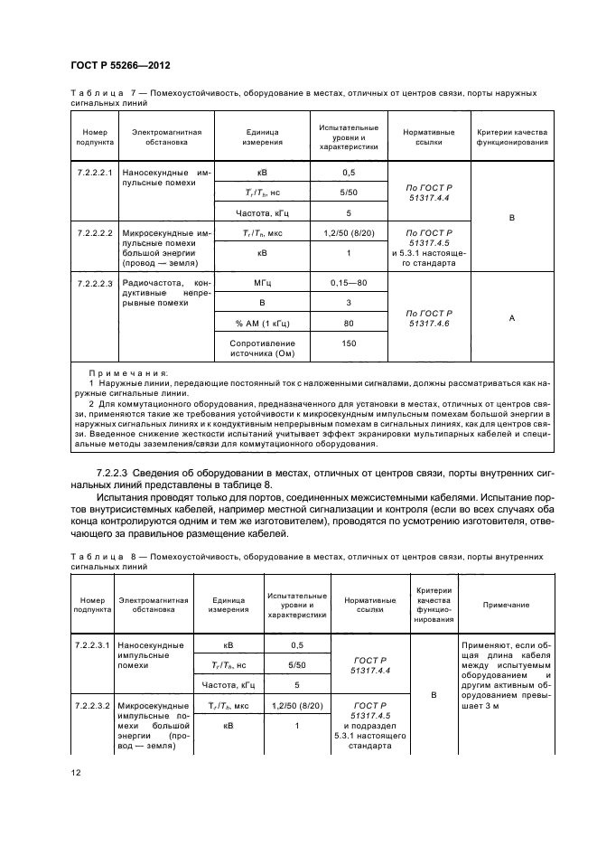 ГОСТ Р 55266-2012