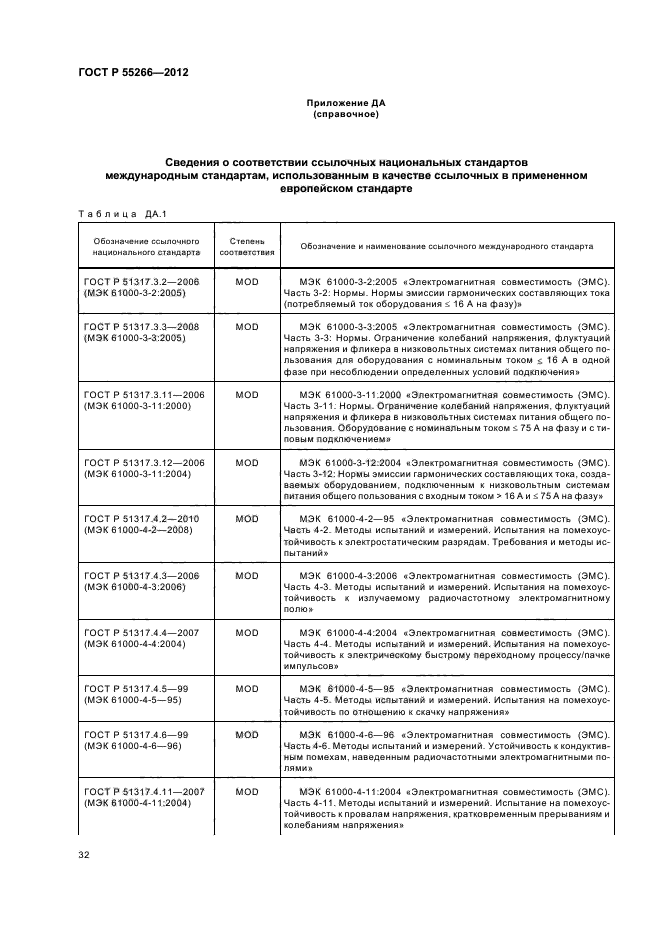 ГОСТ Р 55266-2012