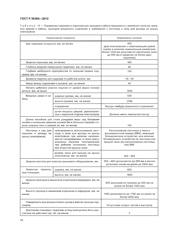 ГОСТ Р 55364-2012