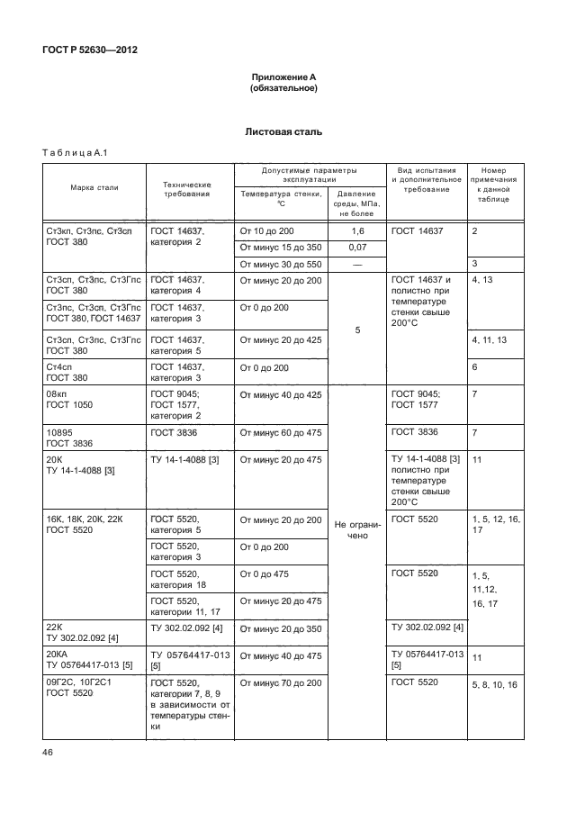 ГОСТ Р 52630-2012