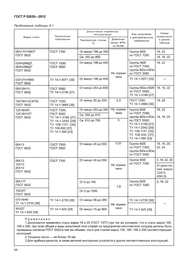 ГОСТ Р 52630-2012