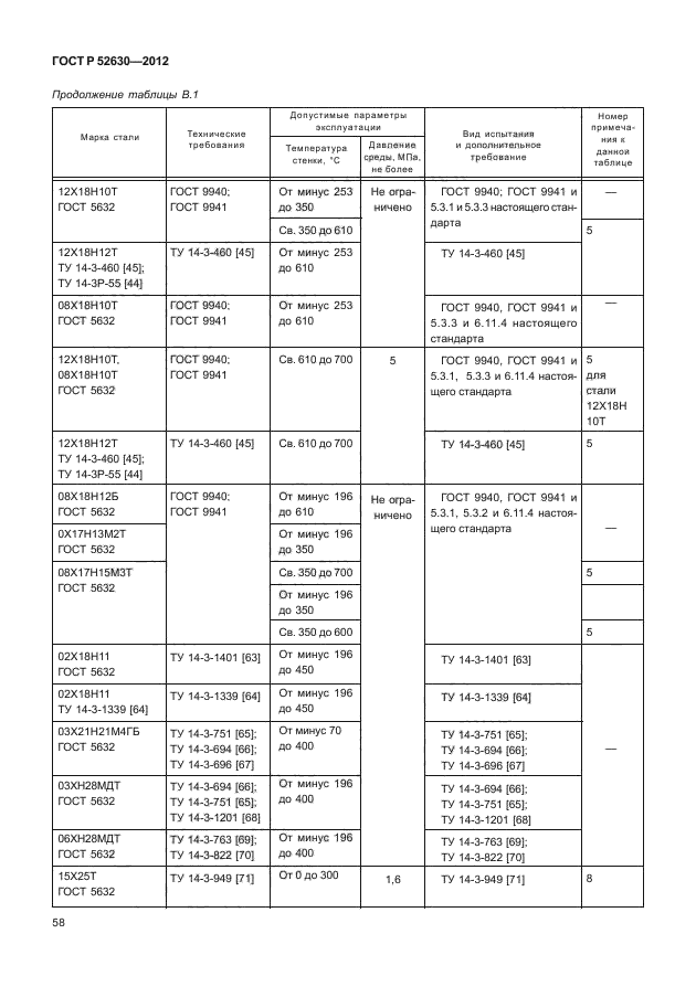 ГОСТ Р 52630-2012