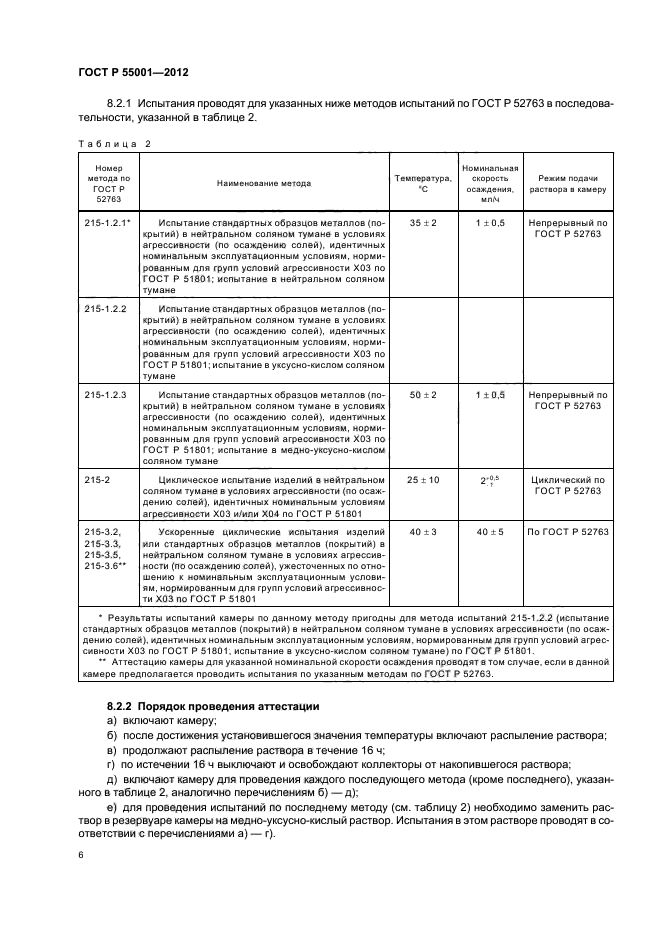 ГОСТ Р 55001-2012