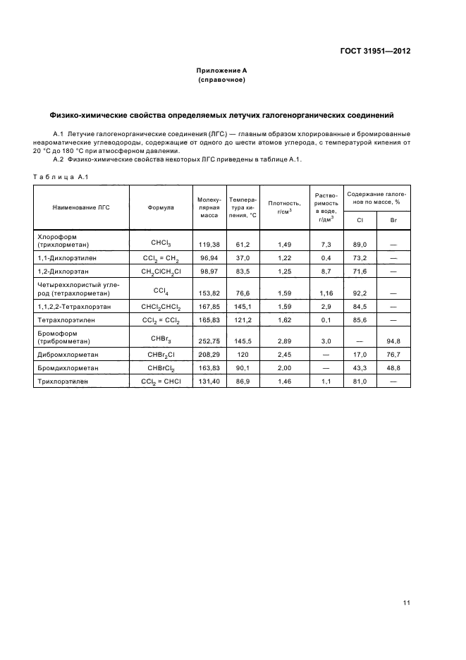 ГОСТ 31951-2012