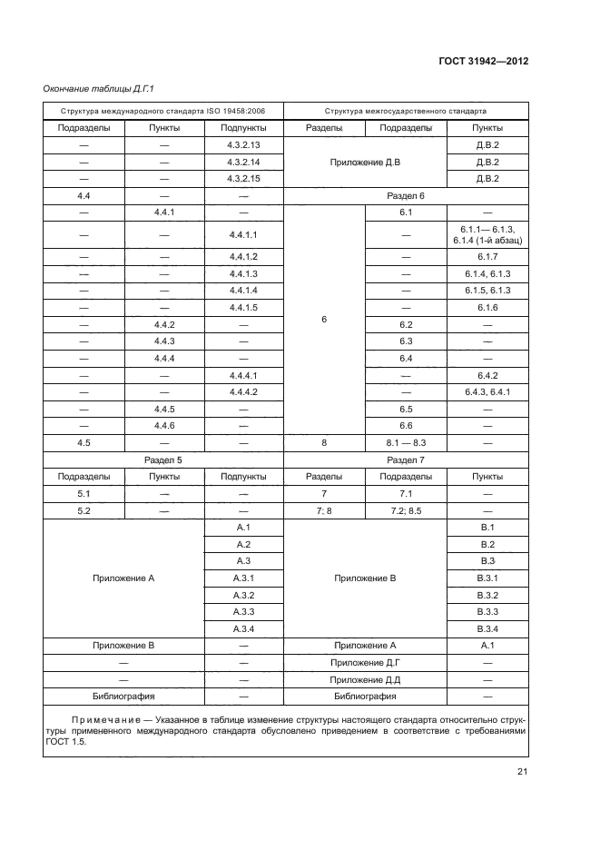 ГОСТ 31942-2012