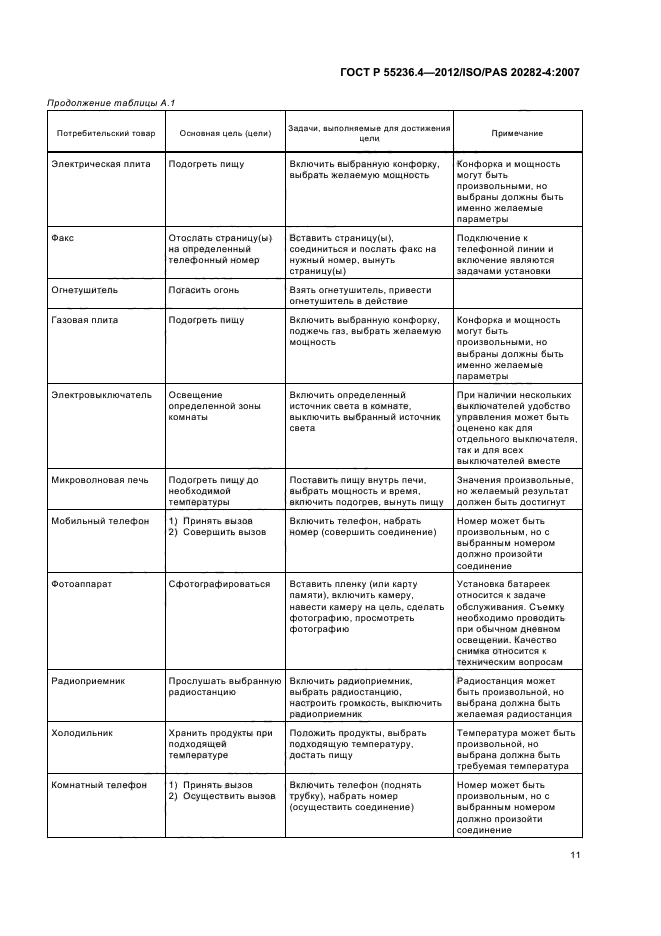 ГОСТ Р 55236.4-2012