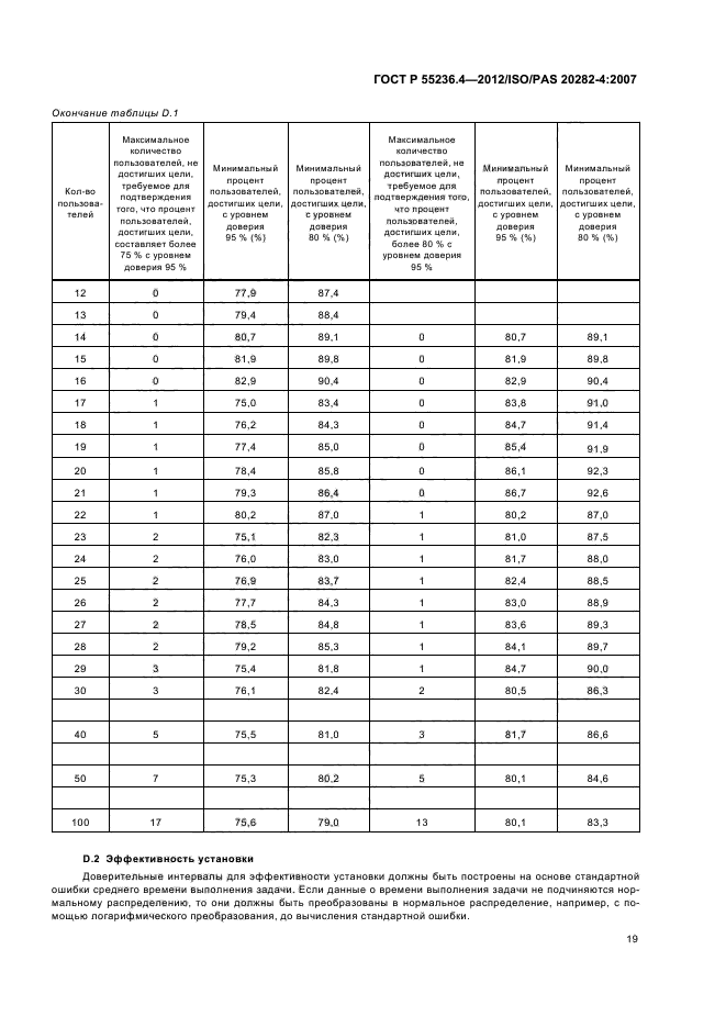 ГОСТ Р 55236.4-2012