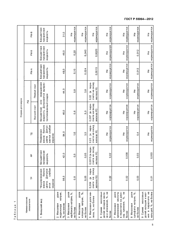 ГОСТ Р 55064-2012