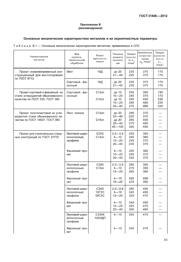 ГОСТ 31846-2012