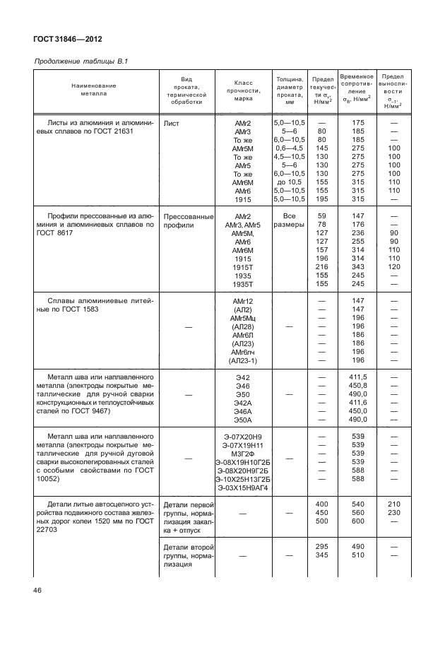 ГОСТ 31846-2012