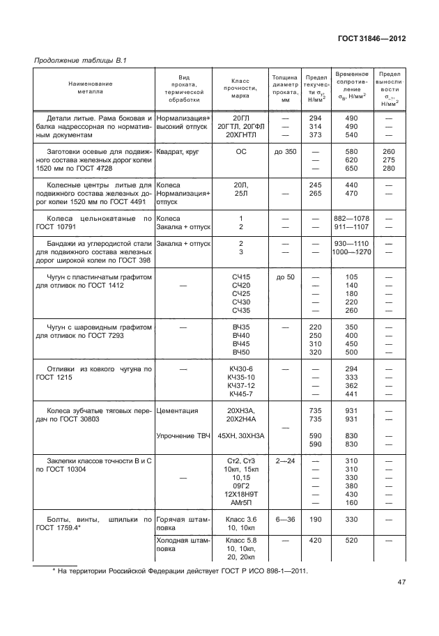 ГОСТ 31846-2012