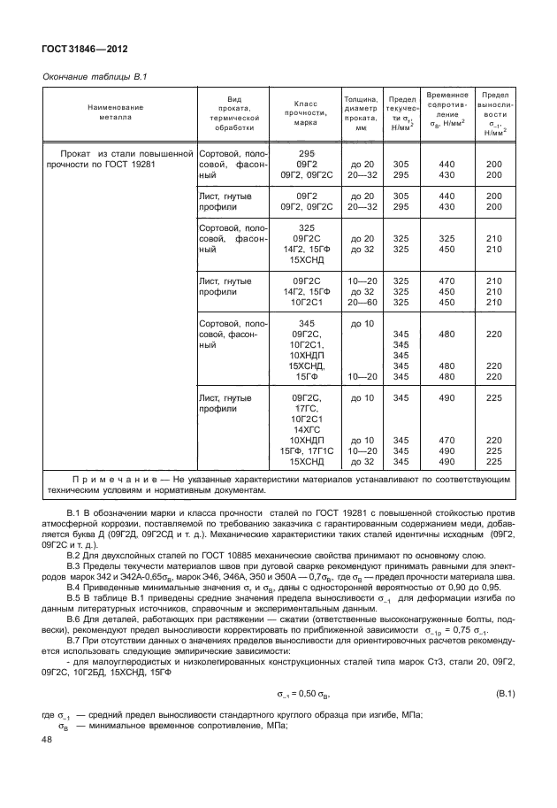 ГОСТ 31846-2012