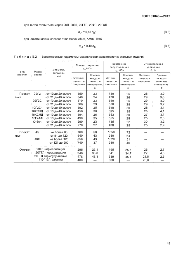 ГОСТ 31846-2012