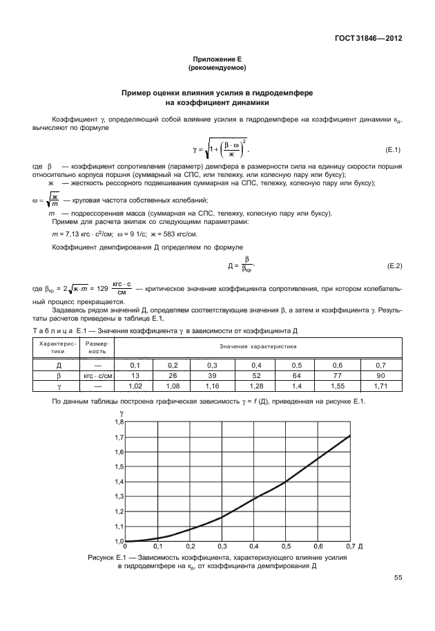 ГОСТ 31846-2012